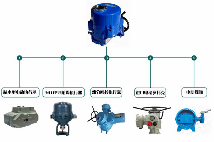 D942X雙偏心電動蝶閥認準鄭州鋁都專業閥門廠家 D942X雙偏心電動蝶閥認準鄭州鋁都專業閥門廠家